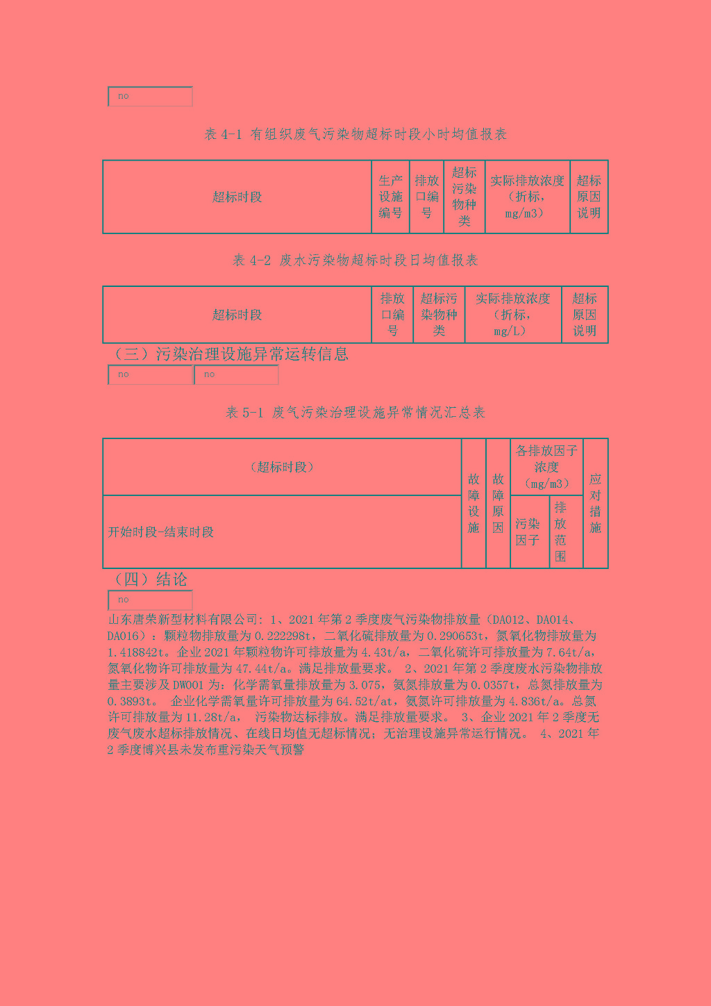 2021年唐榮第2季度執(zhí)行報告